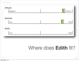 E

                                   E


  !

                      Where does Edith ﬁt?

Friday, March 1, 13
 