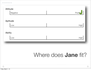 J




  !

                      Where does Jane ﬁt?

Friday, March 1, 13
 