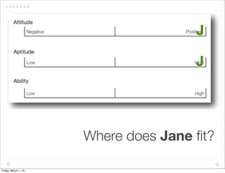 J

                                      J


  !

                      Where does Jane ﬁt?

Friday, March 1, 13
 