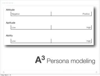 !

                      A3 Persona modeling

Friday, March 1, 13
 