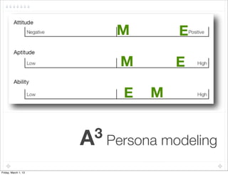 M        E

                           M        E

                            E   M
  !

                      A3 Persona modeling

Friday, March 1, 13
 