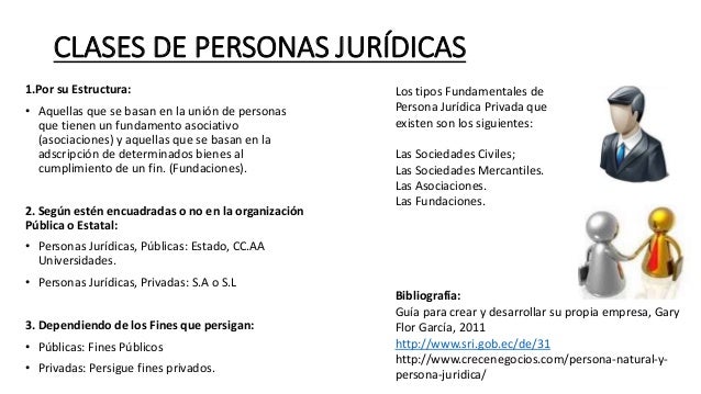 Persona natural y jurídica
