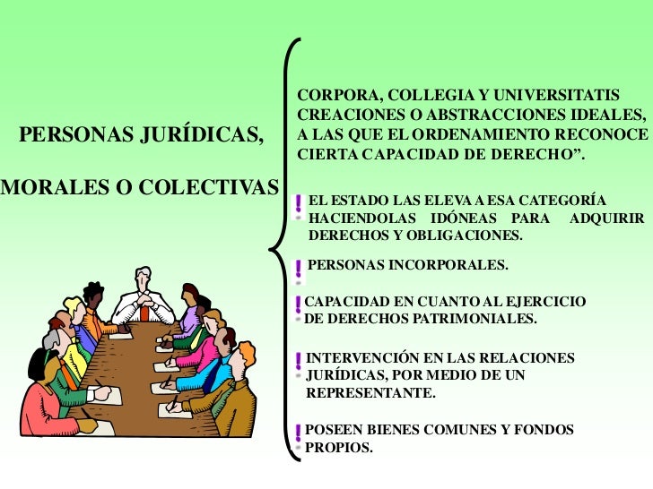 Persona Natural y Moral