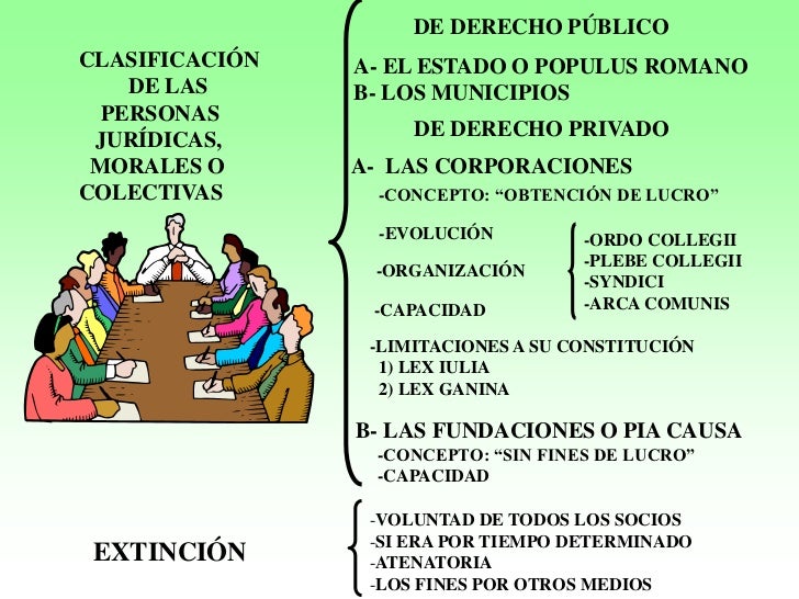 Persona Natural y Moral