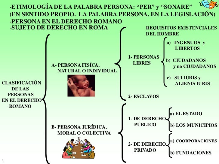 Persona Natural y Moral