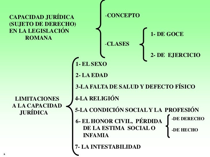 Persona Natural y Moral