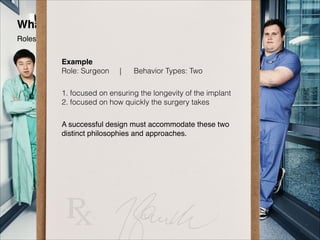 What Personas Are Not
Roles
Example 
Role: Surgeon

|

Behavior Types: Two"

1. focused on ensuring the longevity of the i...