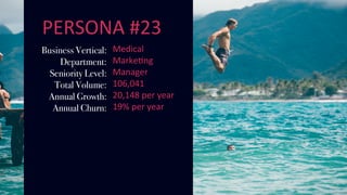 PERSONA	#23	
Business Vertical:
Department:
Seniority Level:
Total Volume:
Annual Growth:
Annual Churn:
Medical		
MarkeUng		
Manager		
106,041	
20,148	per	year		
19%	per	year			
 