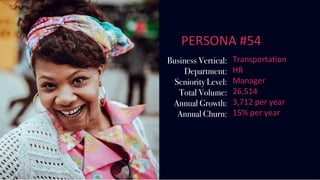 PERSONA	#54	
Business Vertical:
Department:
Seniority Level:
Total Volume:
Annual Growth:
Annual Churn:
TransportaUon	
HR	
Manager		
26,514	
3,712	per	year		
15%	per	year			
 