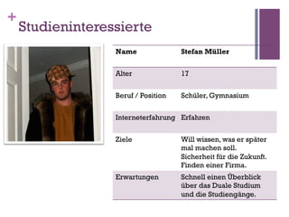 +
    Studieninteressierte
                  Name               Stefan Müller


                  Alter              17


                  Beruf / Position   Schüler, Gymnasium


                  Interneterfahrung Erfahren


                  Ziele              Will wissen, was er später
                                     mal machen soll.
                                     Sicherheit für die Zukunft.
                                     Finden einer Firma.
                  Erwartungen        Schnell einen Überblick
                                     über das Duale Studium
                                     und die Studiengänge.
 