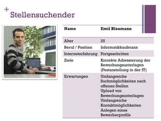 +
    Stellensuchender
                 Name               Emil Blaumann


                 Alter              25
                 Beruf / Position   Informatikkaufmann
                 Interneterfahrung Fortgeschritten
                 Ziele              Korrekte Adressierung der
                                    Bewerbungsunterlagen
                                    (Festanstellung in der IT)
                 Erwartungen        Umfangreiche
                                    Suchmöglichkeiten nach
                                    offenen Stellen
                                    Upload von
                                    Bewerbungsunterlagen
                                    Umfangreiche
                                    Kontaktmöglichkeiten
                                    Anlegen eines
                                    Bewerberprofils
 