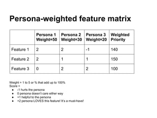 Persona-weighted feature matrix 
Persona 1 
Weight=50 
Persona 2 
Weight=30 
Persona 3 
Weight=20 
Weighted 
Priority 
Feature 1 2 2 -1 140 
Feature 2 2 1 1 150 
Feature 3 0 2 2 100 
Weight = 1 to 5 or % that add up to 100% 
Score = 
● -1 hurts the persona 
● 0 persona doesn’t care either way 
● +1 helpful to the persona 
● +2 persona LOVES this feature! It’s a must-have! 
 