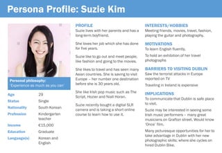 Persona Profile: Suzie Kim
Age 29
Status Single
Nationality South Korean
Profession Kindergarten
teacher
Income €15,000
Education Graduate
Language(s) Korean and
English
PROFILE
Suzie lives with her parents and has a
long-term boyfriend.
She loves her job which she has done
for five years.
Suzie like to go out and meet people,
like fashion and going to the movies.
She likes to travel and has seen many
Asian countries. She is saving to visit
Europe – her number one destination
before she is 30 years old.
She like Irish pop music such as The
Script, Hozier and Niall Horan.
Suzie recently bought a digital SLR
camera and is taking a short online
course to learn how to use it.
INTERESTS/HOBBIES
Meeting friends, movies, travel, fashion,
playing the guitar and photography.
MOTIVATIONS
To learn English fluently.
To hold an exhibition of her travel
photographs
BARRIERS TO VISITING DUBLIN
Saw the terrorist attacks in Europe
reported on TV
Traveling in Ireland is expensive
IMPLICATIONS
To communicate that Dublin is safe place
to visit.
Suzie may be interested in seeing some
Irish music performers – many great
musicians on Grafton street. Would know
‘Once’ film.
Many picturesque opportunities for her to
take advantage in Dublin with her new
photographic skills; where she cycles on
hired Dublin Bike.
Personal philosophy:
‘Experience as much as you can’
 