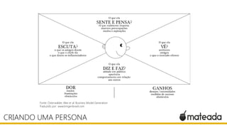 Fonte: Osterwalder, Alex et al. Business Model Generation
Traduzido por: www.bmgenbrasil.com

CRIANDO UMA PERSONA

 