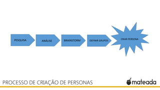 PESQUISA

ANÁLISE

BRAINSTORM

DEFINIR GRUPOS

PROCESSO DE CRIAÇÃO DE PERSONAS

CRIAR PERSONA

 