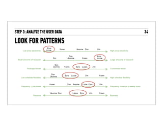 Example: Map the users to the scale
 