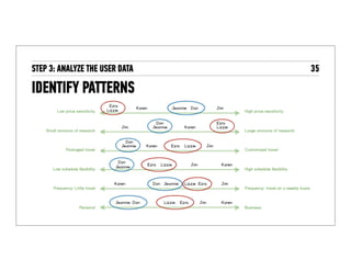 Look for patterns (1)
 