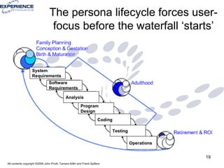 The persona lifecycle forces user-focus before the waterfall ‘starts’ System  Requirements Software  Requirements Analysis Program Design Coding Testing Operations 