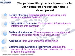 The persona lifecycle is a framework for user-centered product planning & development Family Planning   Organizational introspection, user research and data collection Conception & Gestation   Turn data into information and information into personas  Birth and Maturation   Create a persona campaign and introduce the personas to your product team Adulthood   Help your personas do their jobs Lifetime Achievement & Retirement   Measure the success of the persona effort and create a plan to reuse or retire the personas 