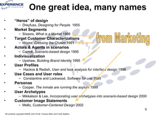 One great idea, many names “ Heros” of design  Dreyfuss,  Designing for People  1955 Market Segments  Sissors,  What is a Market  1966 Target Customer Characterizations  Moore,  Crossing the Chasm  1991 Actors & Agents in scenarios  Carroll,  Scenario-based design  1995 Indivisualization  Upshaw,  Building Brand Identity  1995 User Profiles Hackos & Redish,  User and task analysis for interface design  1998 Use Cases and User roles  Constantine and Lockwood,  Software for use  1999 Personas  Cooper,  The inmate are running the asylum  1999 User Archetypes  Mikkelson & Lee,  Incorporating user archetypes into scenario-based design  2000 Customer Image Statements   Mello,  Customer-Centered Design  2002 from Marketing 