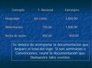 850.00850.00850.00850.00Renta de autosRenta de autos
1,500.001,500.00750.00750.00AlimentaciAlimentacióónn
3,850.003,850.00Sin LSin LíímitemiteHospedajeHospedaje
ExtranjeroExtranjeroT. NacionalT. NacionalConceptoConcepto
Se deberá de acompañar la documentación que
Ampare el total del viaje. Si son seminarios o
Convenciones, reunir la documentación que
Demuestre tales eventos.
 