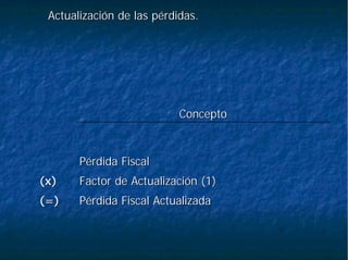 Actualización de las pérdidas.Actualización de las pérdidas.
PPéérdida Fiscal Actualizadardida Fiscal Actualizada(=)(=)
Factor de ActualizaciFactor de Actualizacióón (1)n (1)(x)(x)
PPéérdida Fiscalrdida Fiscal
ConceptoConcepto
 