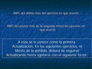 INPC del primer mes de la segunda mitad del ejercicio enINPC del primer mes de la segunda mitad del ejercicio en
que ocurrique ocurrióó
INPC delINPC del úúltimo mes del ejercicio en que ocurriltimo mes del ejercicio en que ocurrióó
A esta se le conoce como la primera
Actualización. En los siguientes ejercicios, el
Monto de la pérdida, deberá de seguirse
Actualizando hasta agotarse con el siguiente factor.
 