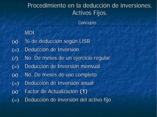 Procedimiento en la deducción de inversiones.Procedimiento en la deducción de inversiones.
Activos Fijos.Activos Fijos.
DeducciDeduccióón de inversin de inversióón del activo fijon del activo fijo(=)(=)
Factor de ActualizaciFactor de Actualizacióónn (1)(1)(x)(x)
DeducciDeduccióón de Inversin de Inversióón anualn anual(=)(=)
No. De meses de uso completoNo. De meses de uso completo(x)(x)
DeducciDeduccióón de Inversin de Inversióón mensualn mensual(=)(=)
No. De meses de un ejercicio regularNo. De meses de un ejercicio regular(/)(/)
DeducciDeduccióón de Inversin de Inversióónn(=)(=)
% de deducci% de deduccióón segn segúún LISRn LISR(x)(x)
MOIMOI
ConceptoConcepto
 