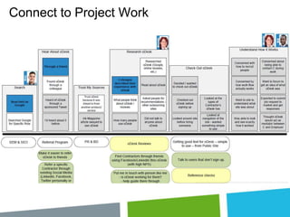 Connect to Project Work

 
