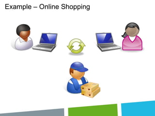 Example – Online Shopping

 