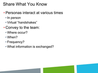 Share What You Know
• Personas interact at various times
• In person
• Virtual “handshakes”

• Convey to the team:
• Where occur?
• When?
• Frequency?
• What information is exchanged?

 
