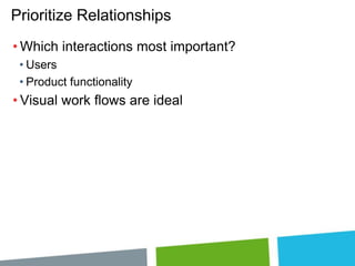 Prioritize Relationships
• Which interactions most important?
• Users
• Product functionality

• Visual work flows are ideal

 