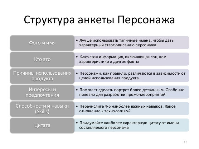 План характеристики героя. План сочинения про героя. План сочинения описания произведения. За что и против чего борется чацкий. План характеристики художественного образа или персонажа.