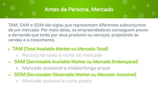Antes de Persona, Mercado
× TAM (Total Available Market ou Mercado Total)
× Receita de todo o nicho do mercado
× SAM (Serviceable Available Market ou Mercado Endereçável)
× Mercado acessível a médio/longo prazo
× SOM (Serviceable Obtainable Market ou Mercado Acessível)
× Mercado possível a curto prazo
TAM, SAM e SOM são siglas que representam diferentes subconjuntos
de um mercado. Por meio delas, os empreendedores conseguem prever
a demanda que terão por seus produtos ou serviços, projetando as
vendas e o crescimento.
 