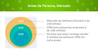 Antes de Persona, Mercado
Mercado de Software Mundial é de
100 bilhões
CRM para pequenas empresas é
de 100 milhões
Na área que estou consigo vender
2 milhões de software CRM em
curto prazo
 