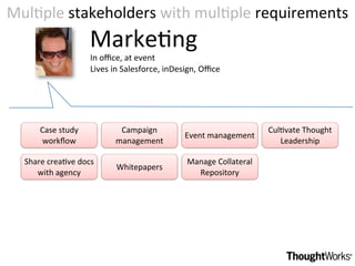 MulDple stakeholders with mulDple requirements
                    MarkeDng
                    In oﬃce, at event
        ...