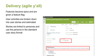 Delivery (agile y’all)
Features become epics and are
given a feature flag
User activities are broken down
into user storie...
