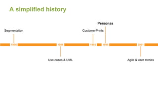CustomerPrintsSegmentation
Personas
Use cases & UML Agile & user stories
A simplified history
(1986) (1993) (1995)(1950) (2001)
 