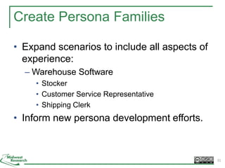 Create Persona Families
• Expand scenarios to include all aspects of
experience:
– Warehouse Software
• Stocker
• Customer Service Representative
• Shipping Clerk
• Inform new persona development efforts.
31
 