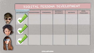 Embracing Digital Personas