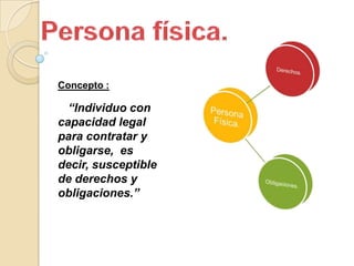 Persona física. Concepto : “Individuo con capacidad legal para contratar y obligarse,  es decir, susceptible de derechos y obligaciones.” 