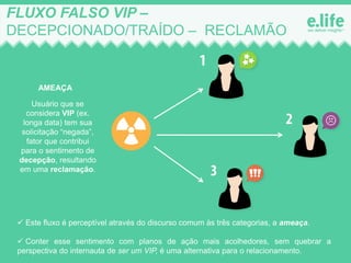FLUXO FALSO VIP –
DECEPCIONADO/TRAÍDO – RECLAMÃO

AMEAÇA
Usuário que se
considera VIP (ex.
longa data) tem sua
solicitação...