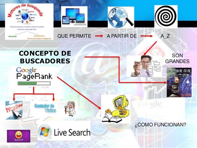 Buscadores, Metabuscadores, Datos, Metadatos.