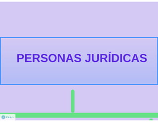 PERSONAS JURÍDICAS