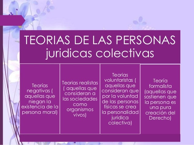 Personas juridicas colectivas