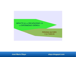 José María Olayo olayo.blogspot.com
PERSONAS MAYORES
Y SUS FAMILIAS
IMPACTO DE LA DISCAPACIDAD Y/O
LA ENFERMEDAD CRÓNICA
 