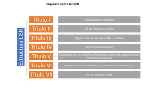 Impuesto sobre la renta
Estructura
LISR Título I Disposiciones Generales
Título II De las Personas Morales
Título III Régimen de las PM c/fines NO Lucrativos
Título IV De las Personas Físicas
Título V Residentes en el Extranjero c/ingresos de fuente de riqueza ubicada
en territorio nacional
Título VI Regímenes Fiscales Preferentes y de las empresas multinacionales
Título VII De los Estímulos Fiscales
 