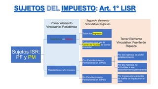 Sujetos ISR:
PF y PM
Residentes en México
Todos los Ingresos
Cualquiera que sea la
fuente de riqueza de donde
procedan
Residentes en el Extranjero
Con Establecimiento
Permanente en el País
Por los ingresos de dicho
establecimiento.
Por los ingresos no
atribuibles a ese
establecimiento permanente
Sin Establecimiento
Permanente en el País
Por Ingresos procedentes
de fuente de riqueza en el
país.
Primer elemento
Vinculativo: Residencia
Tercer Elemento
Vinculativo: Fuente de
Riqueza
Segundo elemento
Vinculativo: Ingresos
 