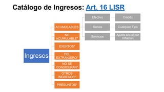 Catálogo de Ingresos: Art. 16 LISR
Ingresos
ACUMULABLES
Efectivo Crédito
Bienes Cualquier Tipo
Servicios
Ajuste Anual por
Inflación
NO
ACUMULABLE*
EXENTOS*
DEL
EXTRANJERO*
NO SE
CONSIDERAN*
OTROS
INGRESOS*
PRESUNTOS*
*Su estudio se aborda en el
capítulo correspondiente
 