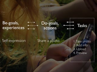 Do-goals,
actions
Tasks
Be-goals,
experiences
Share a photo 1.Take photo
2.Add info
3. Upload
4. Preview
Self-expression
 